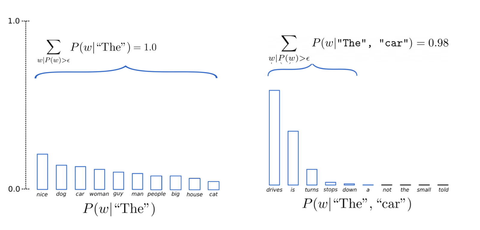 Epsilon Sampling Diagram
