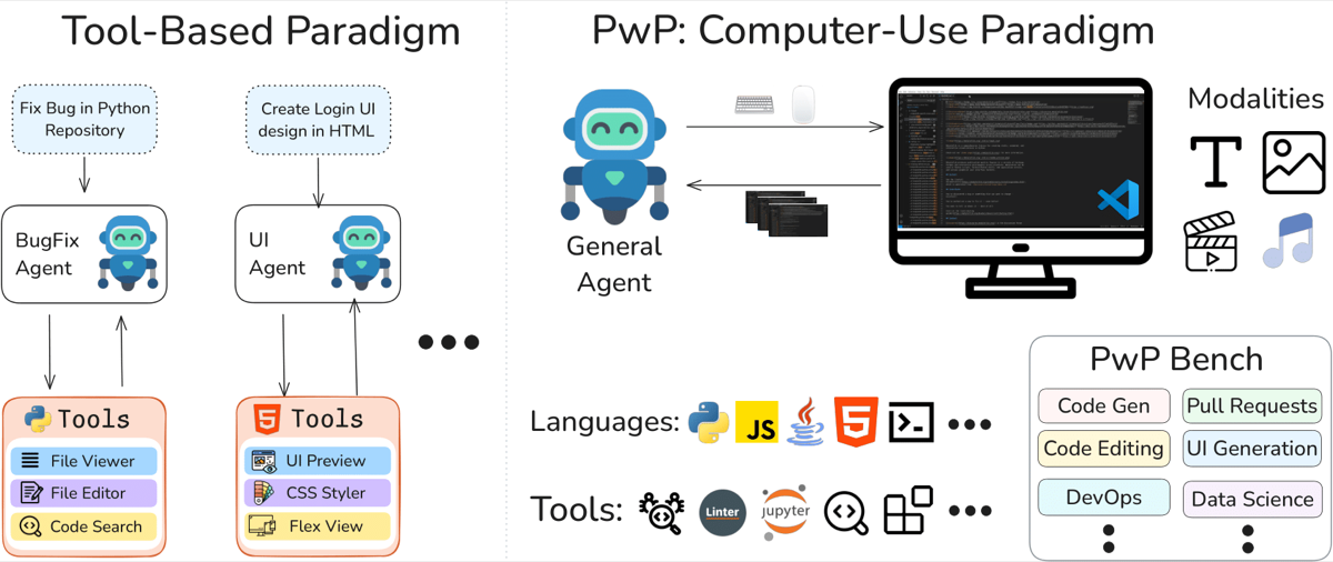 Computer-Use Agents