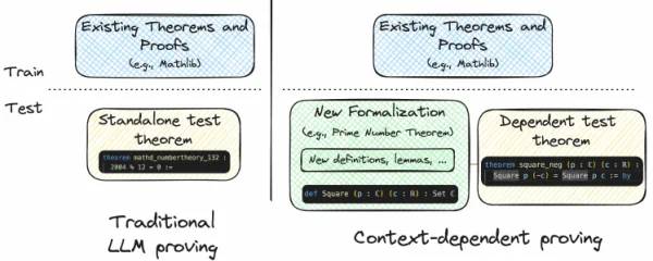 miniCTX: Neural Theorem Proving with (Long-)Contexts