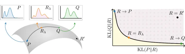 MAUVE Scores for Generative Models: Theory and Practice