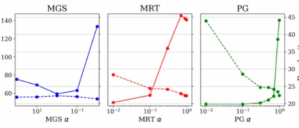 MLE-guided parameter search for task loss minimization in neural sequence modeling