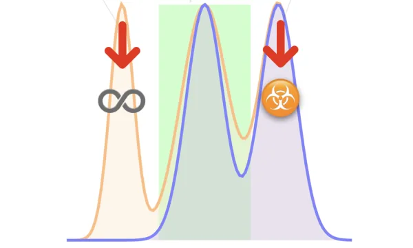Neural Text Generation With Unlikelihood Training