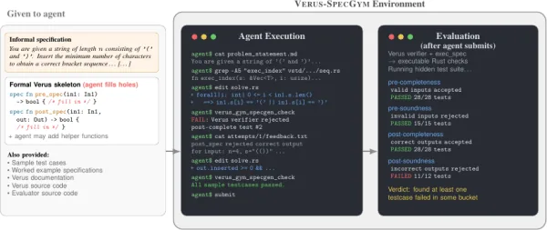 Verus-SpecGym: An Agentic Environment for Evaluating Specification Autoformalization