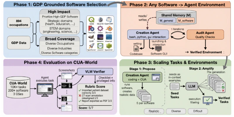 Gym-Anything: Turn any Software into an Agent Environment