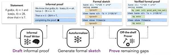 Draft, Sketch, and Prove: Guiding Formal Theorem Provers with Informal Proofs