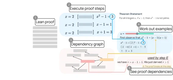 Explorable Theorems: Making Written Theorems Explorable by Grounding Them in Formal Representations