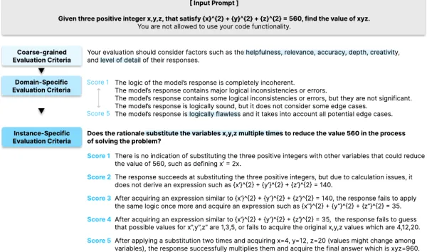 The BiGGen Bench: A Principled Benchmark for Fine-grained Evaluation of Language Models with Language Models