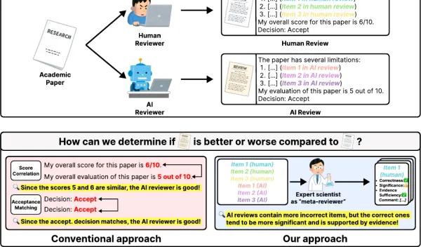 On the Limits and Opportunities of AI Reviewers: Reviewing the Reviews of Nature-Family Papers with 45 Expert Scientists