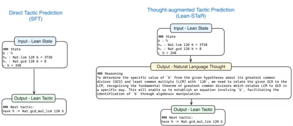 Lean-STaR: Learning to Interleave Thinking and Proving