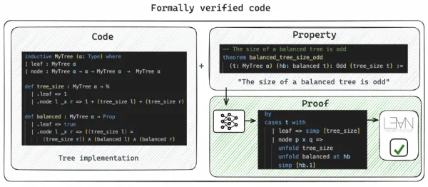 miniCodeProps: a Minimal Benchmark for Proving Code Properties