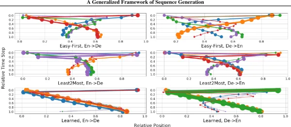 A Generalized Framework of Sequence Generation with Application to Undirected Sequence Models