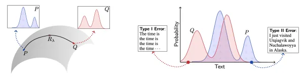 MAUVE: Measuring the Gap Between Neural Text and Human Text using Divergence Frontiers