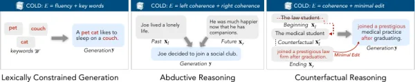 COLD Decoding: Energy-based Constrained Text Generation with Langevin Dynamics