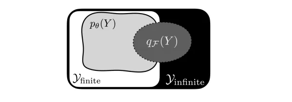 Consistency of a Recurrent Language Model With Respect to Incomplete Decoding