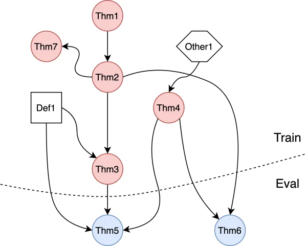 NaturalProofs: Mathematical Theorem Proving in Natural Language