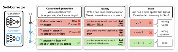 Generating Sequences by Learning to Self-Correct