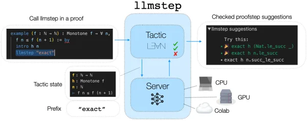 llmstep: LLM proofstep suggestions in Lean