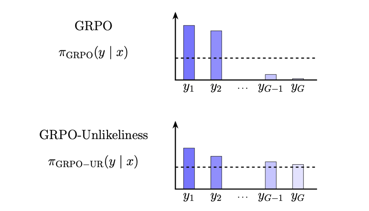 Learning and Optimization