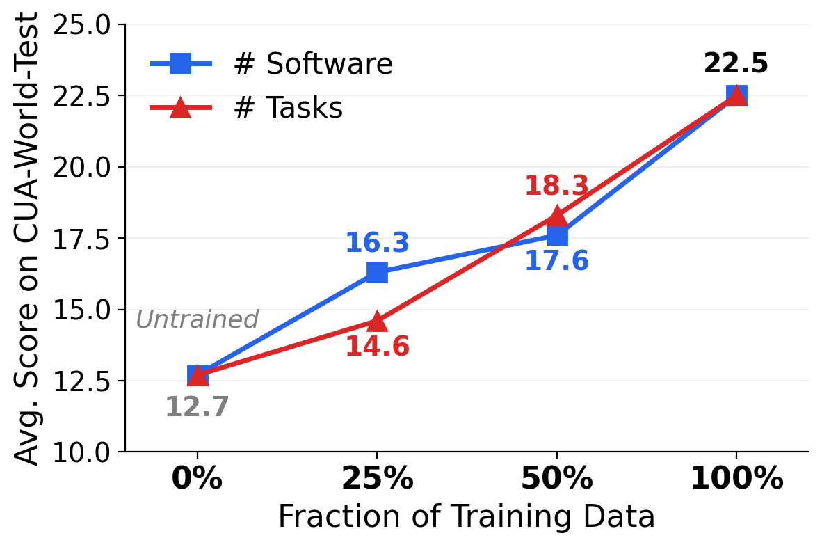 Training data scaling curves