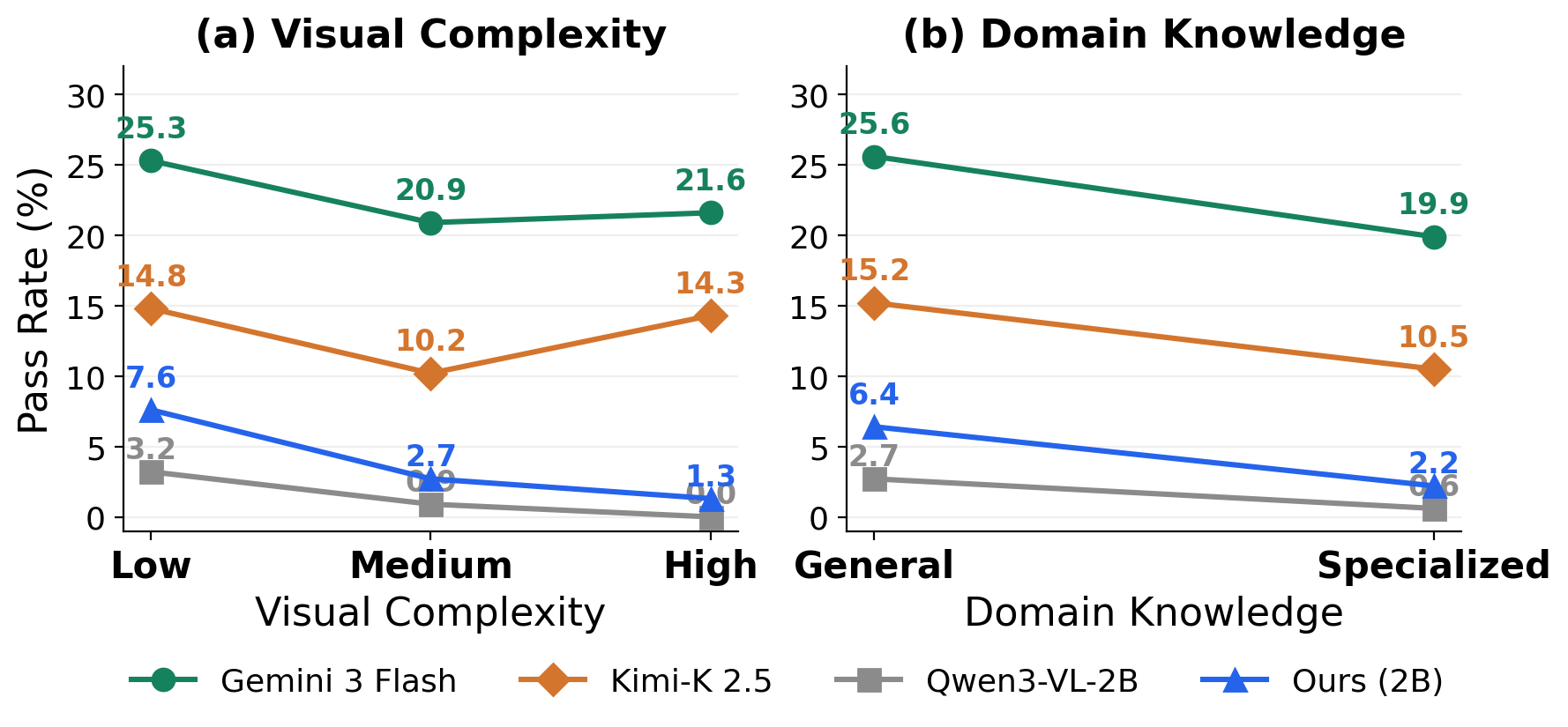 Performance by software category