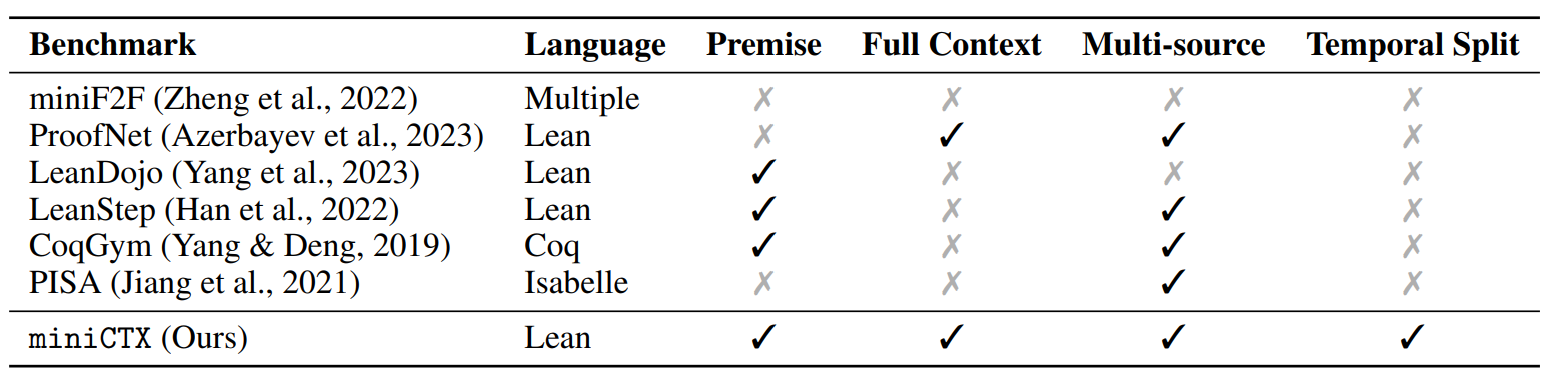 Benchmark Comparison Table