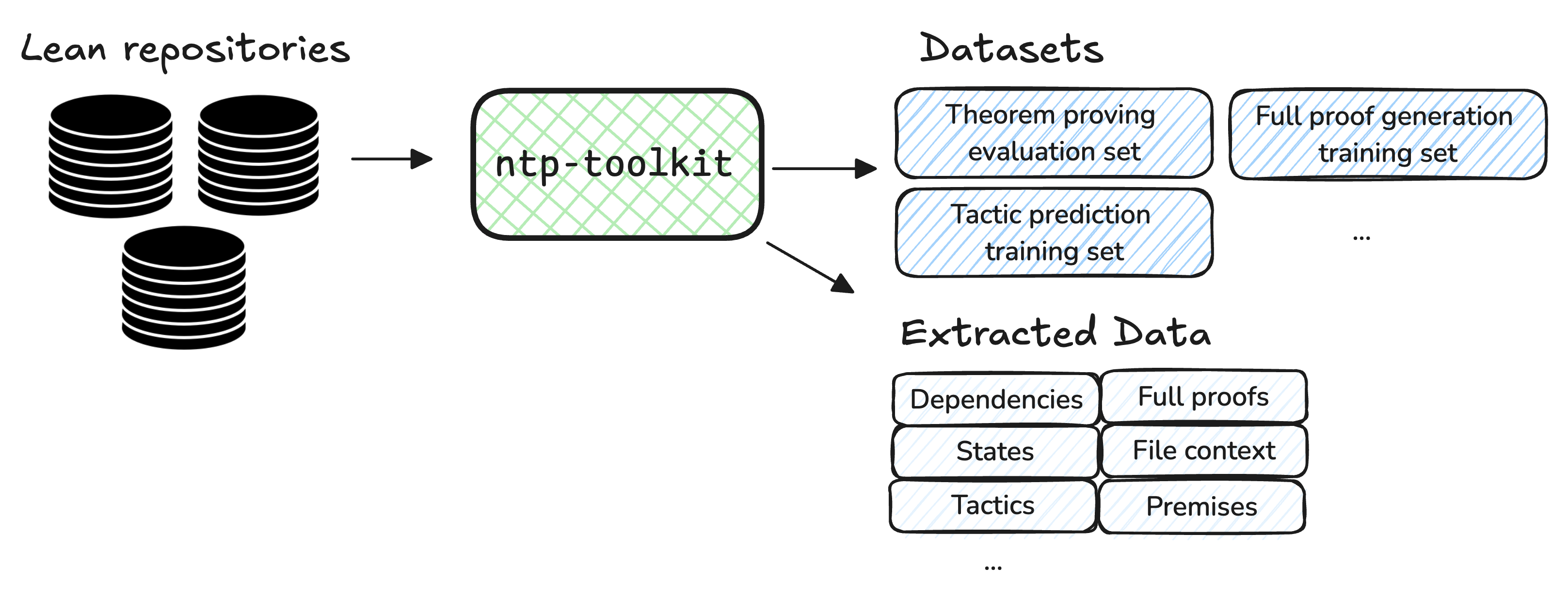 ntp-toolkit illustration